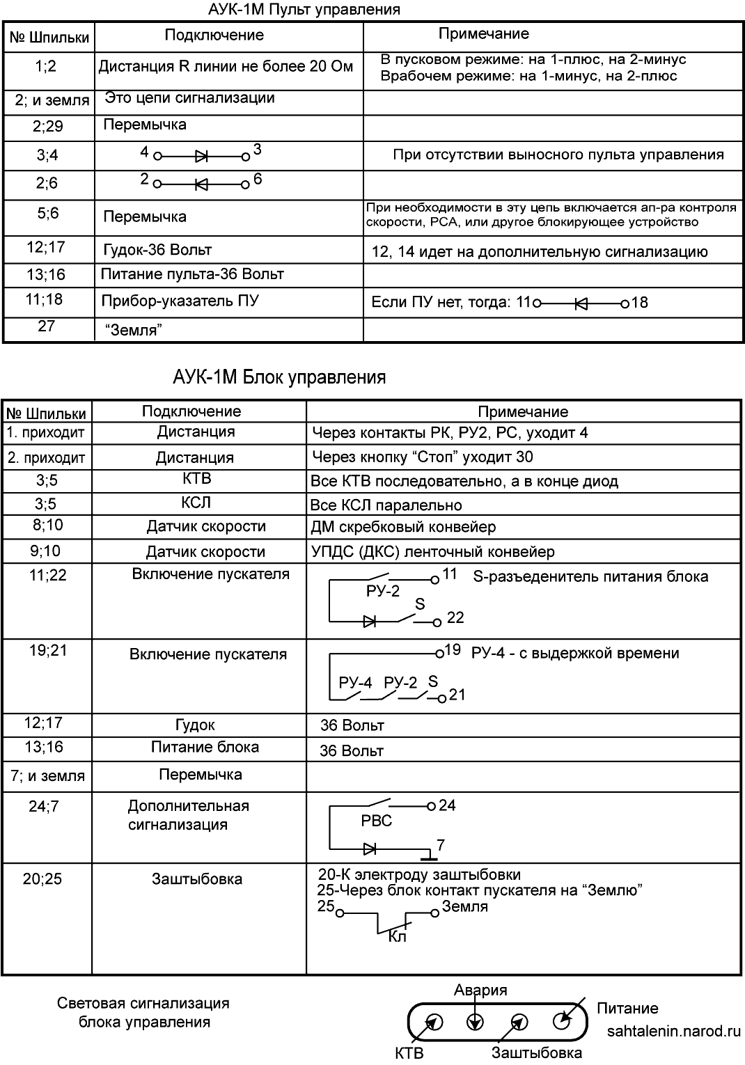 Таблица расключения АУК-1М