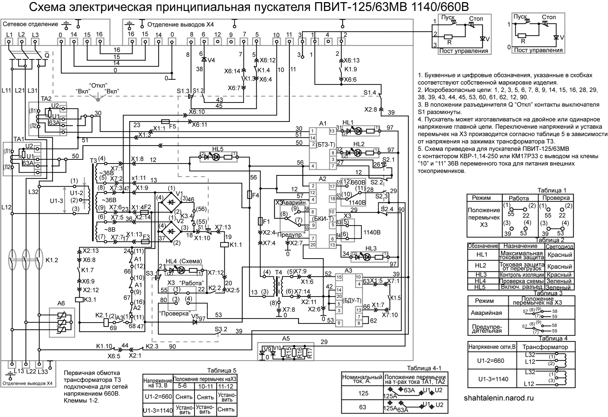 Схема электрическая принципиальная ПВИТ-125/63МВ 660/1140В