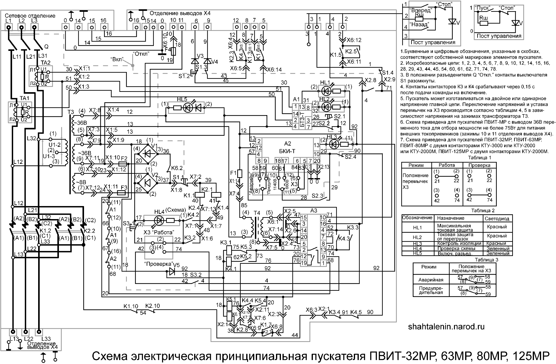 Схема электрическая принципиальная ПВИТ-32МР, 63МР, 80МР, 125МР